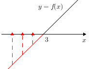 Quadgraphdiagram(linear+3)(arrowup)(redbelow).png