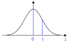 Normalz(line0,1).png