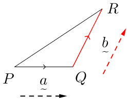 Vector(P(0,0)Q(2,0)R(3,2)PQ-a,QR-red(b),dotted(PQ),reddotted(QR)).png