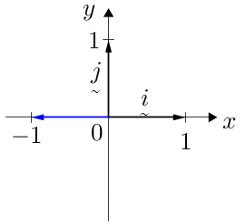 Vector(ij,1,1,-1,i,j,blue(-i-nolabel)).png