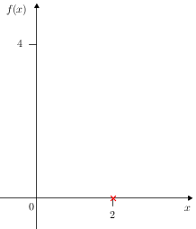 Quadgraphsketch(f(x)=x2-4x+4)(min).png