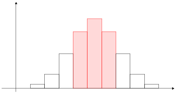 Normal(histogram example middle red).png