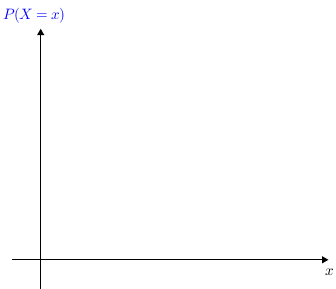 Binomgraph(n=3,p=0.3-y).png