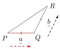Vector(P(0,0)Q(2,0)R(3,2)PQ-red(a),QR-b,reddotted(PQ),dotted(QR)).png