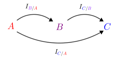 Price index(index)(A-B,B-C,A-C).72-1to2.png