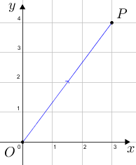Vectorgrid(P(3,4),blue(OP)).png