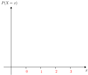Binomgraph(n=3,p=0.3red(0123)).png