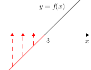 Quadgraphdiagram(linear+3)(arrowup)(redbelow)(blueleft).png