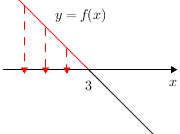 Quadgraphdiagram(linear-3)(arrowdown)(redabove).png