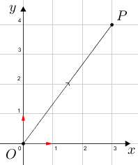 Vectorgrid(P(3,4),OP,red(ij)).png