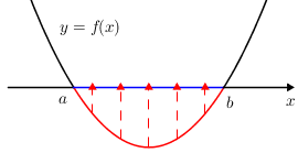 Quadgraphineq(+)(ab)(below)(xarrow).png
