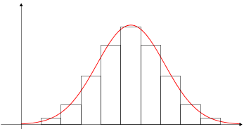 Normal(histogram example bellcurve).png