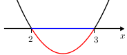 Quadgraphineqsimp(+)(2,3)(below)(x).png
