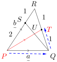 Vector(P(0,0)Q(3,0)R(2,3),RTtoTQ,1to1,PStoSR,2to1,PQ-a,PR-b,red(PT),bluedotted(PQ,QT)).png