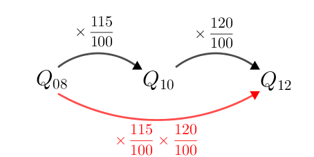 Price index(price)(08-10,115,10-12,120,08-12,115-120)d.72-1to2.png