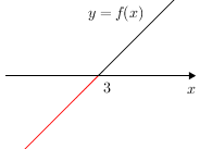 Quadgraphdiagram(linear+3)(redbelow).png