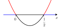 Quadgraphineqsimp(+)(0,frac(1)(2))(above)(x).png