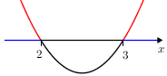 Quadgraphineqsimp(+)(2,3)(above)(x).png
