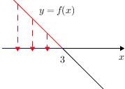 Quadgraphdiagram(linear-3)(arrowdown)(redabove)(blueleft).png