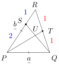Vector(P(0,0)Q(3,0)R(2,3),RTtoTQ,red(1to1),PStoSR,blue(2to10,PQ-a,PR-b).png