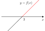Quadgraphdiagram(linear+3)(redabove).png