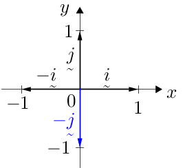 Vector(ij,1,1,-1,-1,i,j,-i,blue(-j)).png