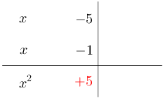 Quadrect(x-5,x-1,x^(2)red(+5)).png