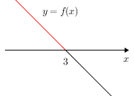Quadgraphdiagram(linear-3)(redabove).png