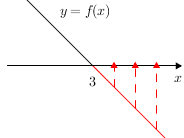 Quadgraphdiagram(linear-3)(arrowup)(redbelow).png