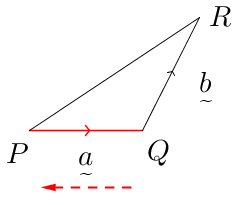 Vector(P(0,0)Q(2,0)R(3,2)PQ-red(a),QR-b,reddotted(QP)).png