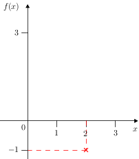Quadgraphsketch(f(x)=x2-4x+3)(min).png