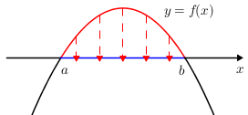 Quadgraphineq(-)(ab)(above)(xarrow).png