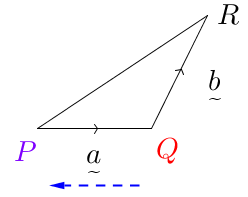 Vector(purple(P(0,0))red(Q(2,0))R(3,2)PQ-a,QR-b,bluedotted(QP)).png
