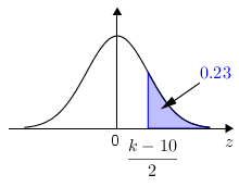 Normalz(+frac(k-10)(2),g0.23).png