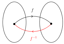Funcsetdiag(f-red(f-1)).png