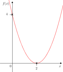 Quadgraphsketch(f(x)=x2-4x+4)(graph).png