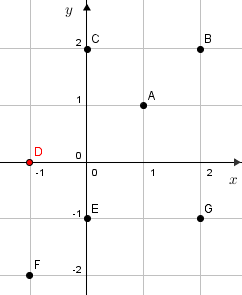 Quadgraphdiagram(coordinates)(y=0).png