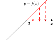 Quadgraphdiagram(linear+3)(arrowdown)(redabove).png
