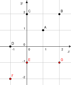 Quadgraphdiagram(coordinates)(yle0).png