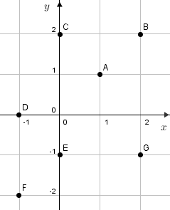Quadgraphdiagram(coordinates).png