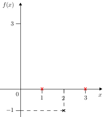 Quadgraphsketch(f(x)=x2-4x+3)(xintercept).png