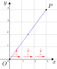 Vectorgrid(P(3,4),blue(OP),red(iii)).png