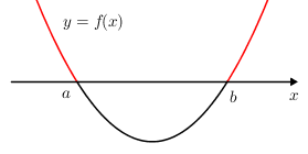 Quadgraphineq(+)(ab)(above).png