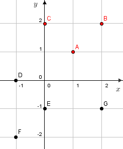 Quadgraphdiagram(coordinates)(yge0).png