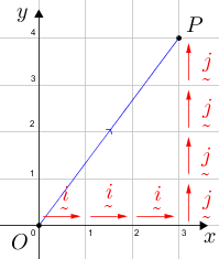 Vectorgrid(P(3,4),blue(OP),red(iii),red(jjjj)).png