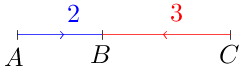 Vectorratio(ABC,2to3,blue(AB),red(CB)).png