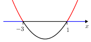 Quadgraphineqsimp(+)(-3,1)(above)(x).png
