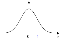 Normalz(line1).png