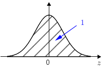 Normalz(area=1).png