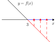 Quadgraphdiagram(linear-3)(arrowup)(redbelow)(blueright).png